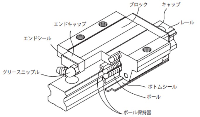 構造