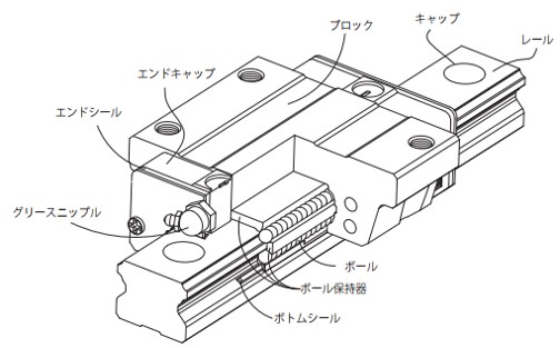 構造