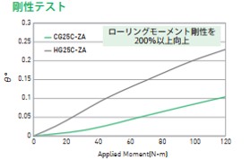 特長2