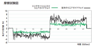 特長5