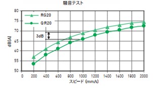 特長2