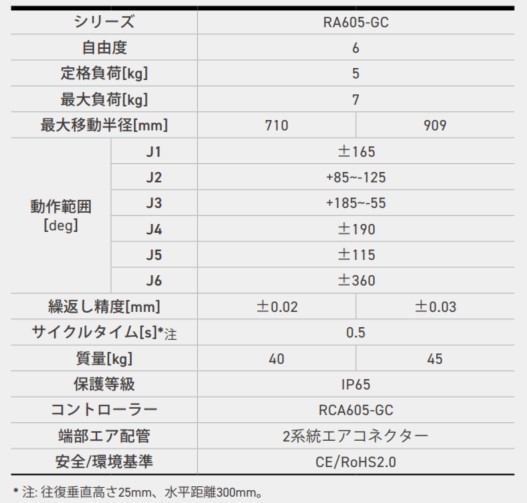 構造