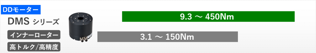 HIWIN DDモータートルク表DMS