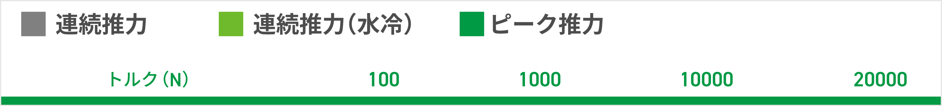 HIWINリニアモーター推力表ヘッダー