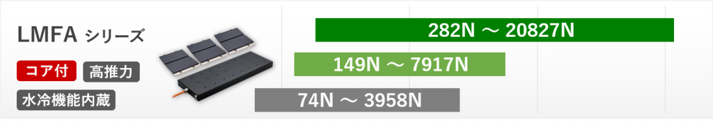 HIWINリニアモーター推力表LMFA