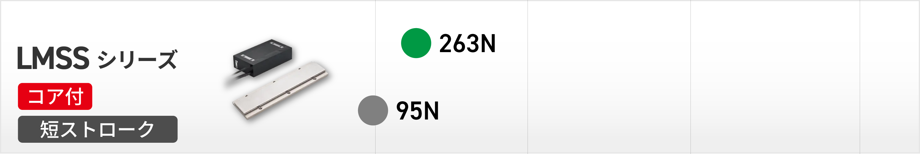 HIWINリニアモーター推力表LMSS
