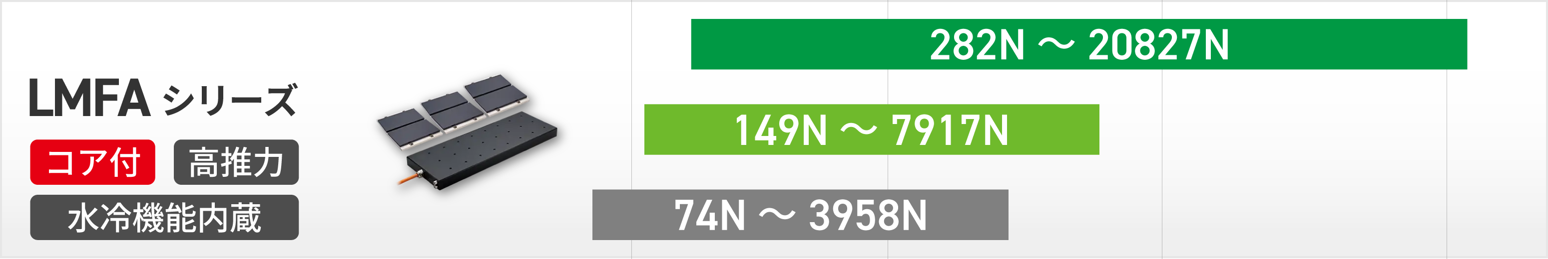 HIWINリニアモーター推力表LMFA