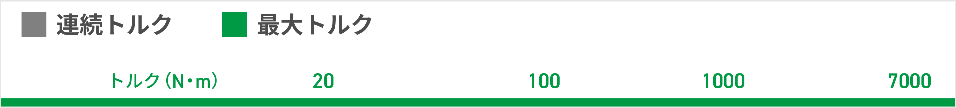 HIWIN トルクモータートルク表ヘッダー