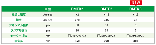 DMTシリーズの主な仕様