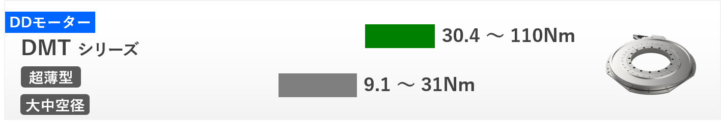 HIWIN DDモータートルク表DMT