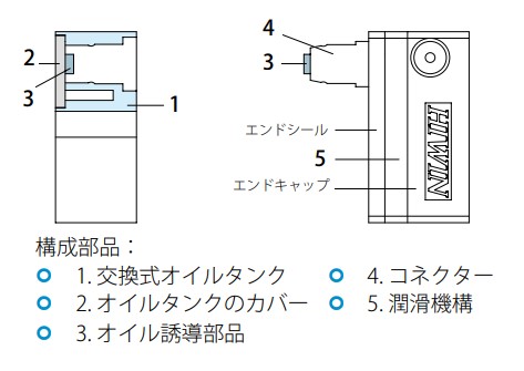 構造