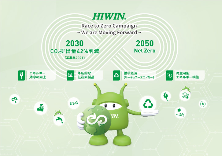HIWINグループ2050年Net Zero目標
