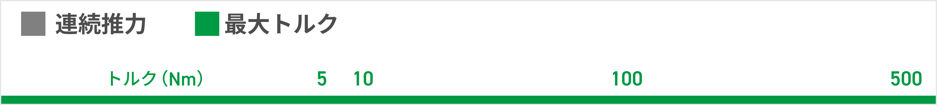 HIWIN DDモータートルク表ヘッダー