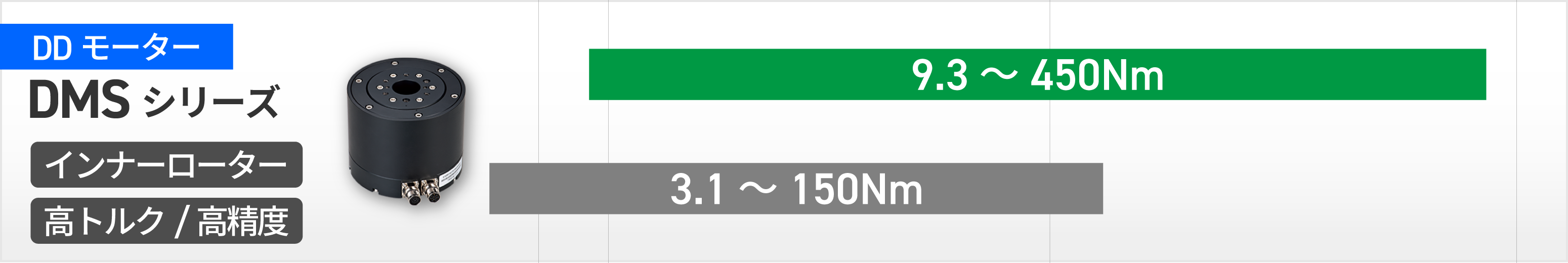 HIWIN DDモータートルク表DMS