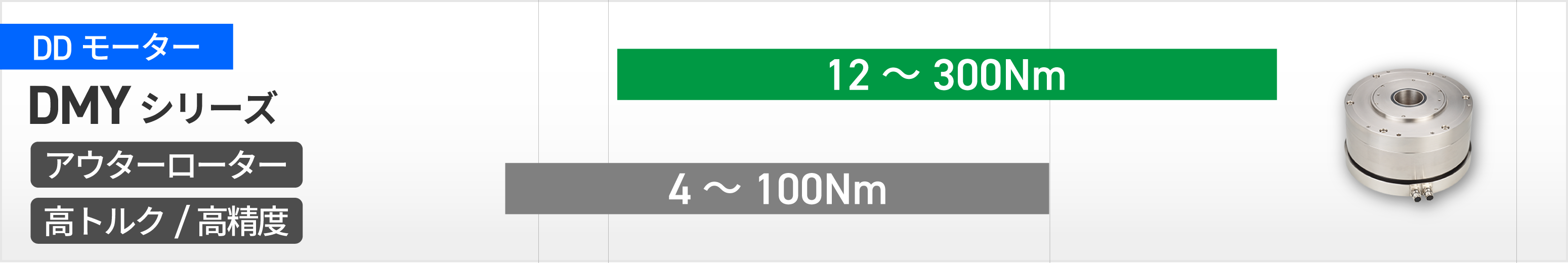 HIWIN DDモータートルク表DMY