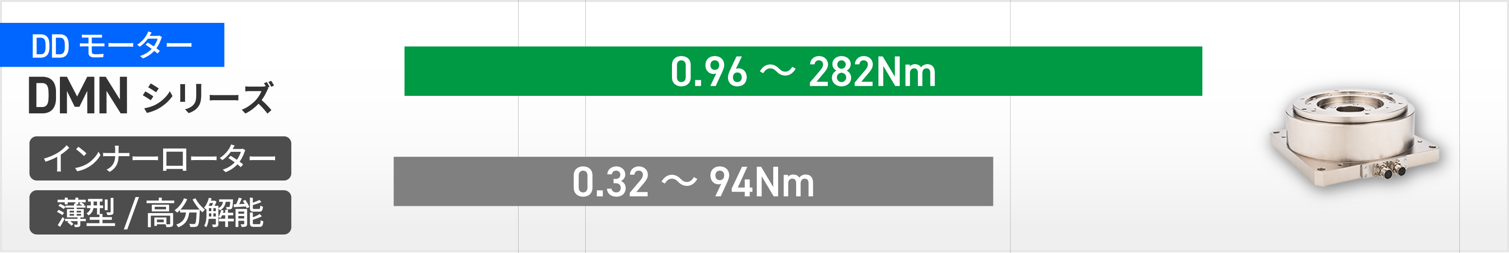 HIWIN DDモータートルク表DMN