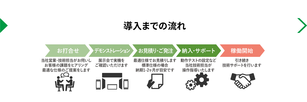 【導入までの流れ】■お打合せ■当社営業・技術担当がお伺いしお客様の課題をヒアリング。最適な仕様のご提案をします。■デモンストレーション■展示会で実機をご確認いただけます。■お見積り・ご発注■最適仕様でお見積りします。標準仕様の場合納期1-2か月が目安です。■納入・サポート■動作テストの設定など当社技術担当が操作指導いたします。■稼働開始■引き続き技術サポートを行います。