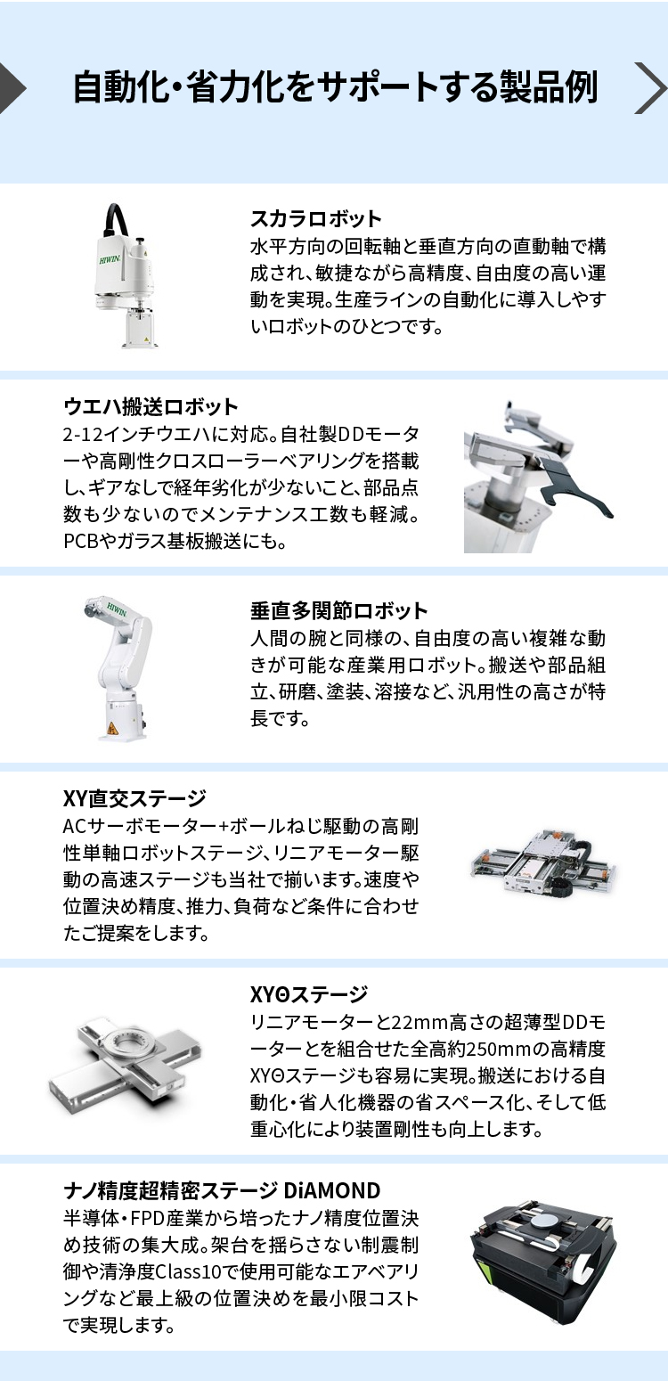 【自動化・省力化をサポートする製品例】スカラロボット_水平方向の回転軸と垂直方向の直動軸で構成され、敏捷ながら高精度、自由度の高い運動を実現。生産ラインの自動化に導入しやすいロボットのひとつです。／ウエハ搬送ロボット_2-12インチウエハに対応。自社製DDモーターや高剛性クロスローラーベアリングを搭載し、ギアなしで経年劣化が少ないこと、部品点数も少ないのでメンテナンス工数も軽減。PCBやガラス基板搬送にも。／垂直多関節ロボット_人間の腕と同様の、自由度の高い複雑な動きが可能な産業用ロボット。搬送や部品組立、研磨、塗装、溶接など、汎用性の高さが特長です。／XY直交ステージ_ACサーボモーター+ボールねじ駆動の高剛性単軸ロボットステージ、リニアモーター駆動の高速ステージも当社で揃います。速度や位置決め精度、推力、負荷など条件に合わせたご提案をします。／XYΘステージ_リニアモーターと22mm高さの超薄型DDモーターとを組合せた全高約250mmの高精度XYΘステージも容易に実現。搬送における自動化・省人化機器の省スペース化、そして低重心化により装置剛性も向上します。／ナノ精度超精密ステージ DiAMOND_半導体・FPD産業から培ったナノ精度位置決め技術の集大成。架台を揺らさない制震制御や清浄度Class10で使用可能なエアベアリングなど最上級の位置決めを最小限コストで実現します。