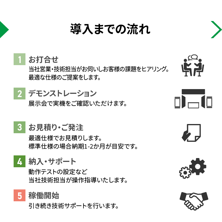 【導入までの流れ】■お打合せ■当社営業・技術担当がお伺いしお客様の課題をヒアリング。最適な仕様のご提案をします。■デモンストレーション■展示会で実機をご確認いただけます。■お見積り・ご発注■最適仕様でお見積りします。標準仕様の場合納期1-2か月が目安です。■納入・サポート■動作テストの設定など当社技術担当が操作指導いたします。■稼働開始■引き続き技術サポートを行います。