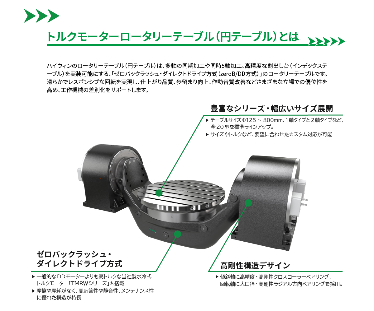 ■トルクモーターロータリーテーブル（円テーブル）とは■ハイウィンのロータリーテーブル（円テーブル）は、多軸の同期加工や同時5軸加工、高精度な割出し台（インデックステーブル）を実装可能にする、「ゼロバックラッシュ・ダイレクトドライブ方式（zeroB/DD方式）」のロータリーテーブルです。 滑らかでレスポンシブな回転を実現し、仕上がり品質、歩留まり向上、作動音質改善などさまざまな立場での優位性を高め、工作機械の差別化をサポートします。／【豊富なシリーズ・幅広いサイズ展開】▶ テーブルサイズΦ125～800mm、1軸タイプと2軸タイプなど、全20型を標準ラインアップ。▶ サイズやトルクなど、要望に合わせたカスタム対応が可能／【ゼロバックラッシュ・ダイレクトドライブ方式】▶ 一般的なDDモーターよりも高トルクな当社製水冷式トルクモーター「TMRWシリーズ」を搭載 ▶ 摩擦や摩耗がなく、高応答性や静音性、メンテナンス性に優れた構造が特長／【高剛性構造デザイン】▶ 傾斜軸に高精度・高剛性クロスローラーベアリング、回転軸に大口径・高剛性ラジアル方向ベアリングを採用。