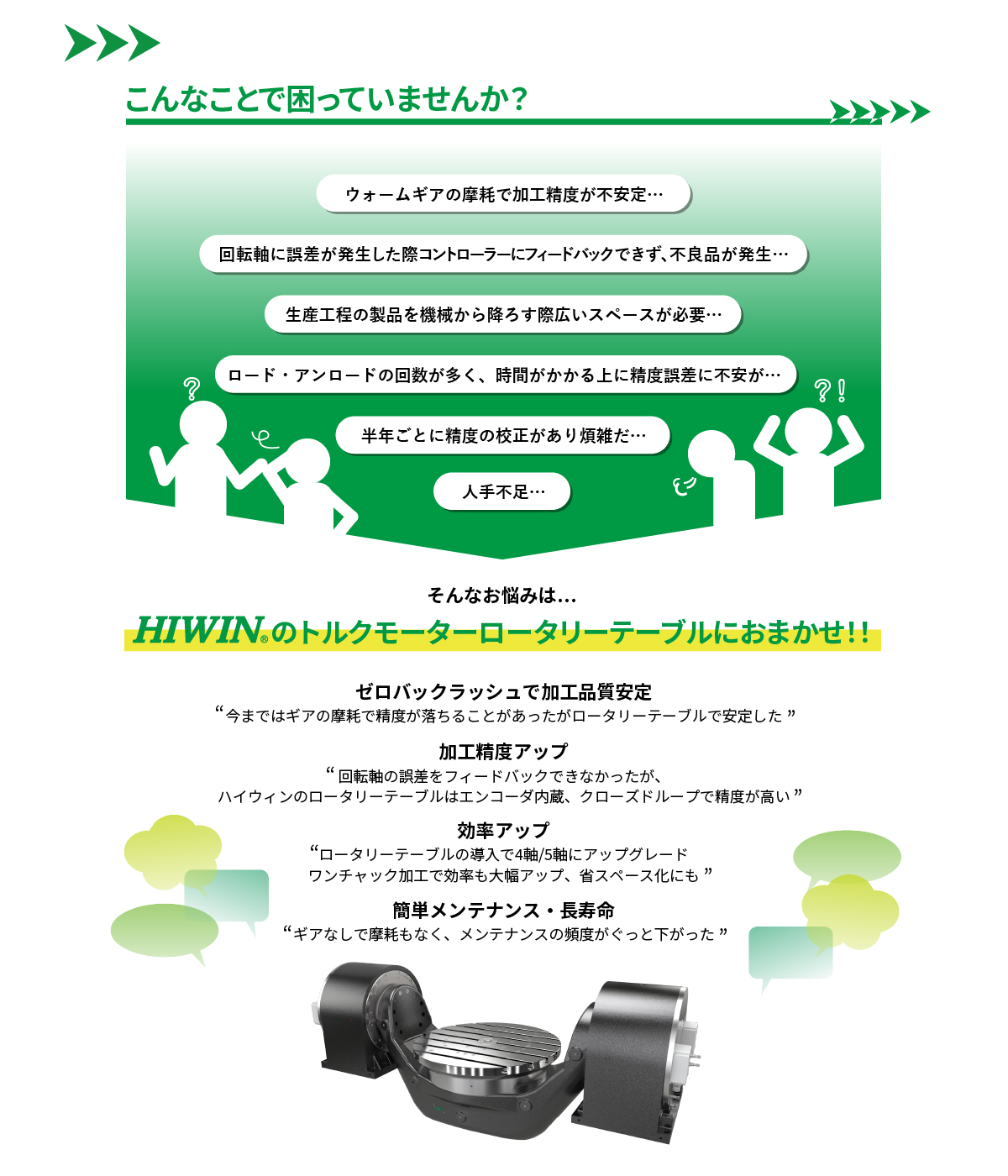 ■こんなことで困っていませんか？■ウォームギアの摩耗で加工精度が不安定…／回転軸に誤差が発生した際コントローラーにフィードバックできず、不良品が発生…／生産工程の製品を機械から降ろす際広いスペースが必要…／ロード・アンロードの回数が多く、時間がかかる上に精度誤差に不安が…／半年ごとに精度の校正があり煩雑だ…／人手不足…／そんなお悩みは、HIWINのトルクモーター ロータリーテーブルにおまかせ!!【ゼロバックラッシュで加工品質安定】今まではギアの摩耗で精度が落ちることがあったがロータリーテーブルで安定した【加工精度アップ】回転軸の誤差をフィードバックできなかったが、ハイウィンのロータリーテーブルはエンコーダ内蔵、クローズドループで精度が高い【効率アップ】ロータリーテーブルの導入で4軸/5軸にアップグレード。ワンチャック加工で効率も大幅アップ、省スペース化にも【簡単メンテナンス・長寿命】ギアなしで摩耗もなく、メンテナンスの頻度がぐっと下がった