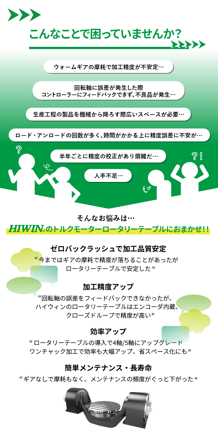 ■こんなことで困っていませんか？■ウォームギアの摩耗で加工精度が不安定…／回転軸に誤差が発生した際コントローラーにフィードバックできず、不良品が発生…／生産工程の製品を機械から降ろす際広いスペースが必要…／ロード・アンロードの回数が多く、時間がかかる上に精度誤差に不安が…／半年ごとに精度の校正があり煩雑だ…／人手不足…／そんなお悩みは、HIWINのトルクモーター ロータリーテーブルにおまかせ!!【ゼロバックラッシュで加工品質安定】今まではギアの摩耗で精度が落ちることがあったがロータリーテーブルで安定した【加工精度アップ】回転軸の誤差をフィードバックできなかったが、ハイウィンのロータリーテーブルはエンコーダ内蔵、クローズドループで精度が高い【効率アップ】ロータリーテーブルの導入で4軸/5軸にアップグレード。ワンチャック加工で効率も大幅アップ、省スペース化にも【簡単メンテナンス・長寿命】ギアなしで摩耗もなく、メンテナンスの頻度がぐっと下がった