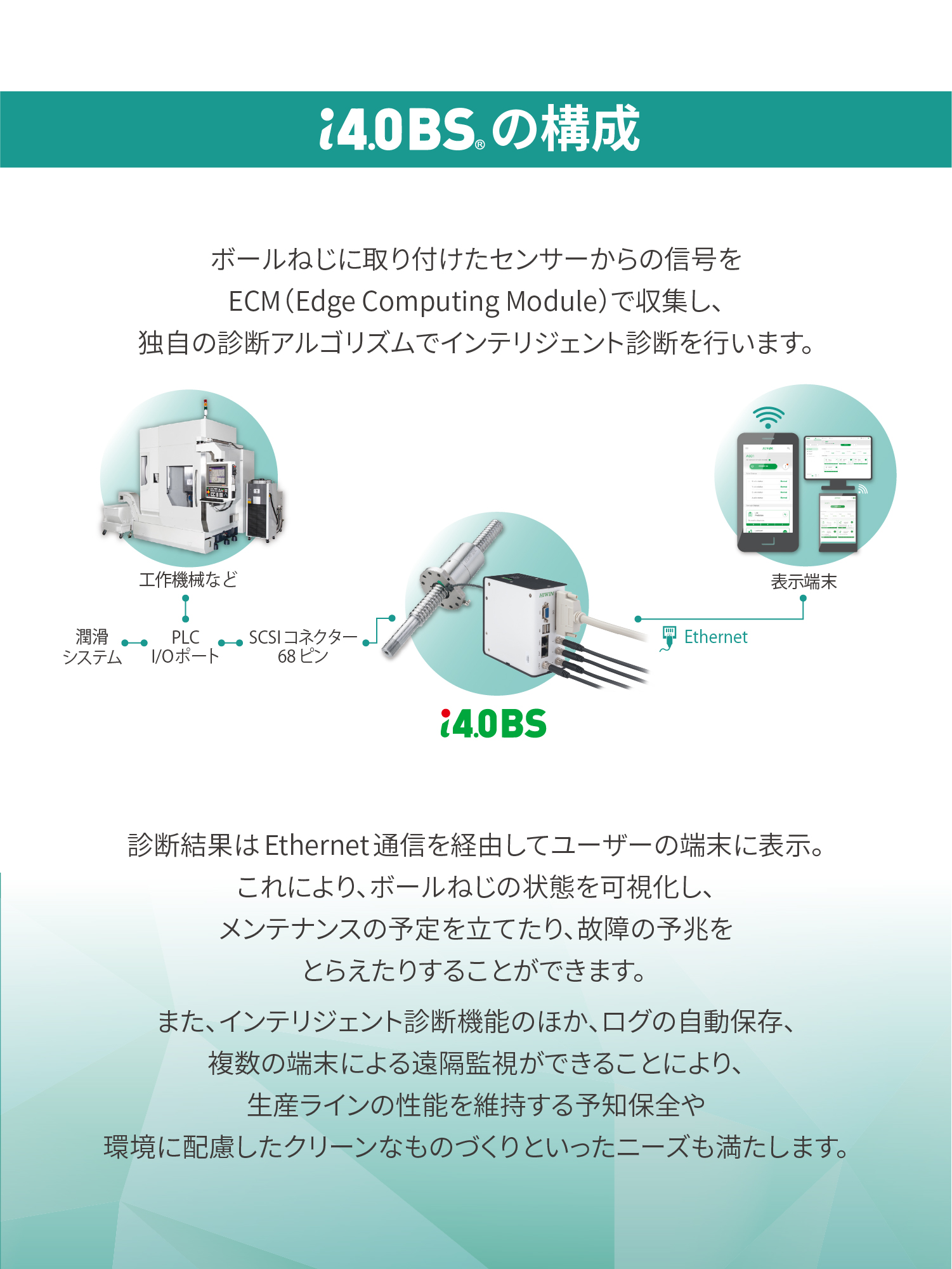 【i4.0BS(R)の構成】ボールねじに取り付けたセンサーからの信号をECM（Edge Computing Module）で収集し、独自の診断アルゴリズムでインテリジェント診断を行います。診断結果はEthernet通信を経由してユーザーの端末に表示。これにより、ボールねじの状態を可視化し、メンテナンスの予定を立てたり、故障の予兆をとらえたりすることができます。 また、インテリジェント診断機能のほか、ログの自動保存、複数の端末による遠隔監視ができることにより、生産ラインの性能を維持する予知保全や環境に配慮したクリーンなものづくりといったニーズも満たします。