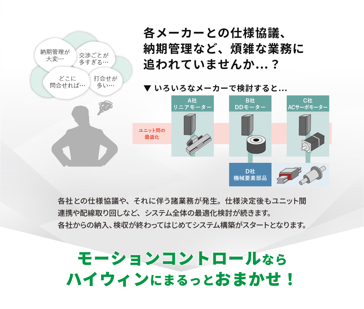 各メーカーとの仕様協議、納期管理など、煩雑な業務に追われていませんか…？/いろいろなメーカーで検討すると、各社との仕様協議や、それに伴う諸業務が発生。仕様決定後もユニット間連携や配線取り回しなど、システム全体の最適化検討が続きます。/各社からの納入、検収が終わってはじめてシステム構築がスタートとなります。