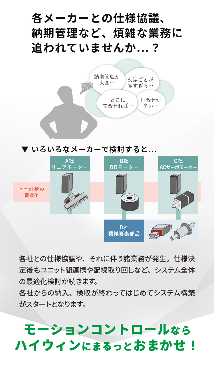 各メーカーとの仕様協議、納期管理など、煩雑な業務に追われていませんか…？/いろいろなメーカーで検討すると、各社との仕様協議や、それに伴う諸業務が発生。仕様決定後もユニット間連携や配線取り回しなど、システム全体の最適化検討が続きます。/各社からの納入、検収が終わってはじめてシステム構築がスタートとなります。
