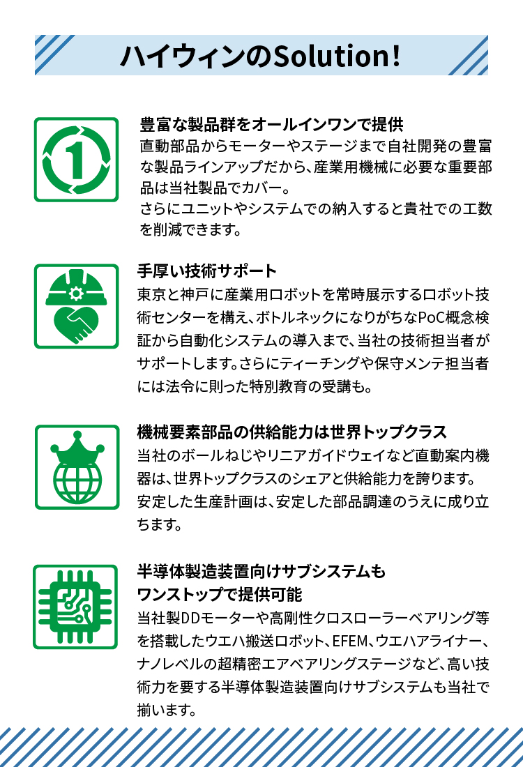 【ハイウィンのSolution！】豊富な製品群をオールインワンで提供_直動部品からモーターやステージまで自社開発の豊富な製品ラインアップだから、産業用機械に必要な重要部品は当社製品でカバー。さらにユニットやシステムでの納入すると貴社での工数を削減できます。／手厚い技術サポート_東京と神戸に産業用ロボットを常時展示するロボット技術センターを構え、ボトルネックになりがちなPoC概念検証から自動化システムの導入まで、当社の技術担当者がサポートします。さらにティーチングや保守メンテ担当者には法令に則った特別教育の受講も。／機械要素部品の供給能力は世界トップクラス_当社のボールねじやリニアガイドウェイなど直動案内機器は、世界トップクラスのシェアと供給能力を誇ります。安定した生産計画は、安定した部品調達のうえに成り立ちます。／半導体製造装置向けサブシステムもワンストップで提供可能_当社製DDモーターや高剛性クロスローラーベアリング等を搭載したウエハ搬送ロボット、EFEM、ウエハアライナー、ナノレベルの超精密エアベアリングステージなど、高い技術力を要する半導体製造装置向けサブシステムも当社で揃います。