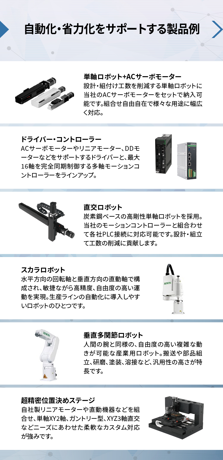 【自動化・省力化をサポートする製品例】単軸ロボット&ACサーボモーター_設計・組付け工数を削減する単軸ロボットに当社のACサーボモーターをセットで納入可能です。組合わせ自由自在で様々な用途に幅広く対応。／ドライバー・コントローラー_ACサーボモーターやリニアモーター、DDモーターなどをサポートするドライバーと、最大16軸を完全同期制御する多軸モーションコントローラーをラインアップ。／直交ロボット_炭素鋼ベースの高剛性単軸ロボットを採用。当社のモーションコントローラーと組合わせて各社PLC接続に対応可能です。設計・組立て工数の削減に貢献します。／スカラロボット_水平方向の回転軸と垂直方向の直動軸で構成され、敏捷ながら高精度、自由度の高い運動を実現。生産ラインの自動化に導入しやすいロボットのひとつです。／垂直多関節ロボット_人間の腕と同様の、自由度の高い複雑な動きが可能な産業用ロボット。搬送や部品組立、研磨、塗装、溶接など、汎用性の高さが特長です。／精密位置決めステージ_自社製リニアモーターや直動機器などを組合わせ、単軸XY2軸、ガントリー型、XYZ3軸直交などニーズにあわせた柔軟なカスタム対応が強みです。