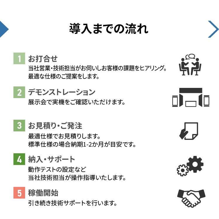 【導入までの流れ】■お打合せ■当社営業・技術担当がお伺いしお客様の課題をヒアリング。最適な仕様のご提案をします。■デモンストレーション■展示会で実機をご確認いただけます。■お見積り・ご発注■最適仕様でお見積りします。標準仕様の場合納期1-2か月が目安です。■納入・サポート■動作テストの設定など当社技術担当が操作指導いたします。■稼働開始■引き続き技術サポートを行います。