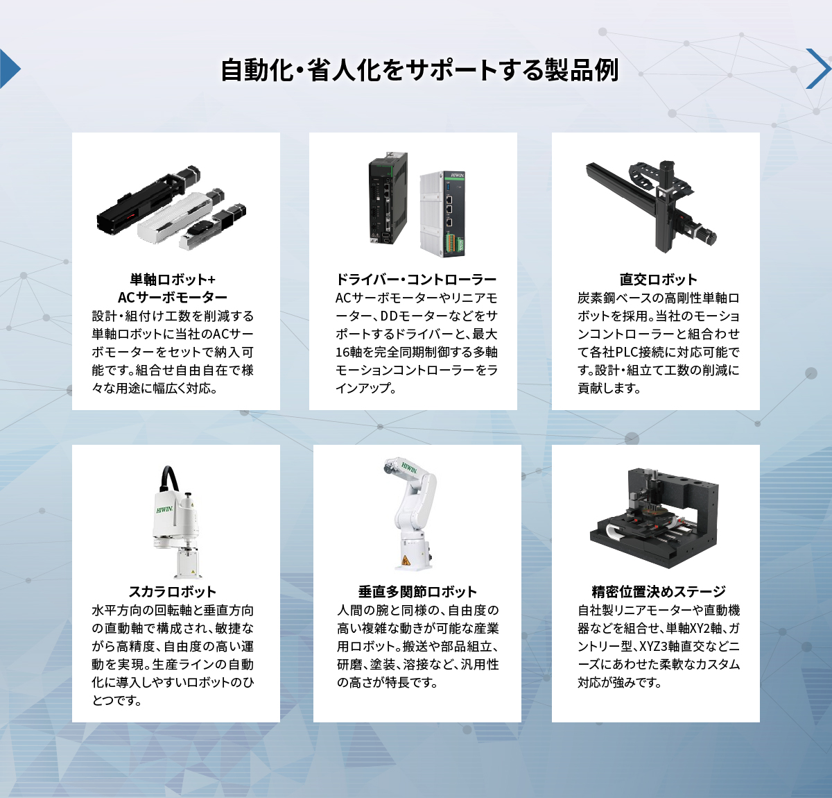 【自動化・省人化をサポートする製品例】単軸ロボット&ACサーボモーター_設計・組付け工数を削減する単軸ロボットに当社のACサーボモーターをセットで納入可能です。組合わせ自由自在で様々な用途に幅広く対応。／ドライバー・コントローラー_ACサーボモーターやリニアモーター、DDモーターなどをサポートするドライバーと、最大16軸を完全同期制御する多軸モーションコントローラーをラインアップ。／直交ロボット_炭素鋼ベースの高剛性単軸ロボットを採用。当社のモーションコントローラーと組合わせて各社PLC接続に対応可能です。設計・組立て工数の削減に貢献します。／スカラロボット_水平方向の回転軸と垂直方向の直動軸で構成され、敏捷ながら高精度、自由度の高い運動を実現。生産ラインの自動化に導入しやすいロボットのひとつです。／垂直多関節ロボット_人間の腕と同様の、自由度の高い複雑な動きが可能な産業用ロボット。搬送や部品組立、研磨、塗装、溶接など、汎用性の高さが特長です。／精密位置決めステージ_自社製リニアモーターや直動機器などを組合わせ、単軸XY2軸、ガントリー型、XYZ3軸直交などニーズにあわせた柔軟なカスタム対応が強みです。