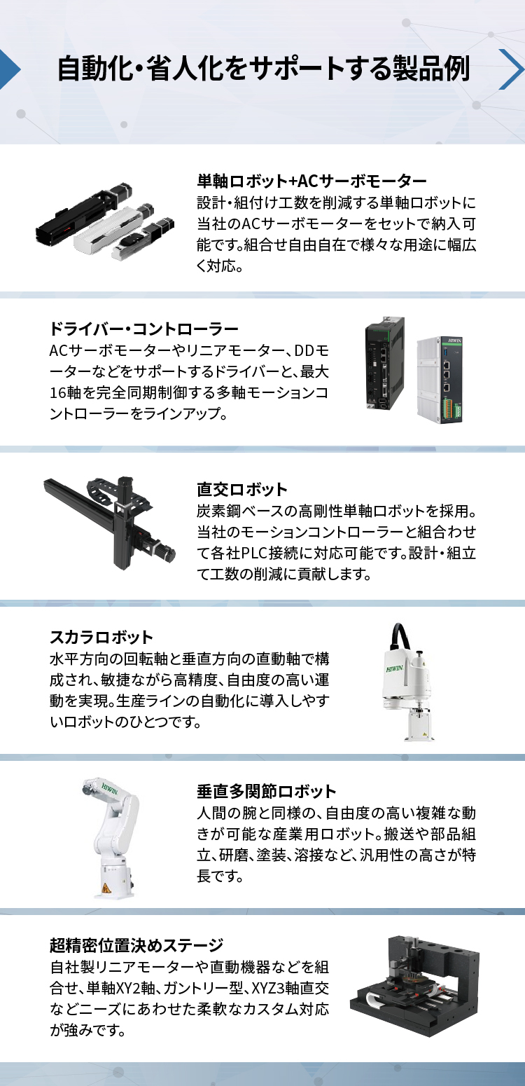 【自動化・省人化をサポートする製品例】単軸ロボット&ACサーボモーター_設計・組付け工数を削減する単軸ロボットに当社のACサーボモーターをセットで納入可能です。組合わせ自由自在で様々な用途に幅広く対応。／ドライバー・コントローラー_ACサーボモーターやリニアモーター、DDモーターなどをサポートするドライバーと、最大16軸を完全同期制御する多軸モーションコントローラーをラインアップ。／直交ロボット_炭素鋼ベースの高剛性単軸ロボットを採用。当社のモーションコントローラーと組合わせて各社PLC接続に対応可能です。設計・組立て工数の削減に貢献します。／スカラロボット_水平方向の回転軸と垂直方向の直動軸で構成され、敏捷ながら高精度、自由度の高い運動を実現。生産ラインの自動化に導入しやすいロボットのひとつです。／垂直多関節ロボット_人間の腕と同様の、自由度の高い複雑な動きが可能な産業用ロボット。搬送や部品組立、研磨、塗装、溶接など、汎用性の高さが特長です。／精密位置決めステージ_自社製リニアモーターや直動機器などを組合わせ、単軸XY2軸、ガントリー型、XYZ3軸直交などニーズにあわせた柔軟なカスタム対応が強みです。