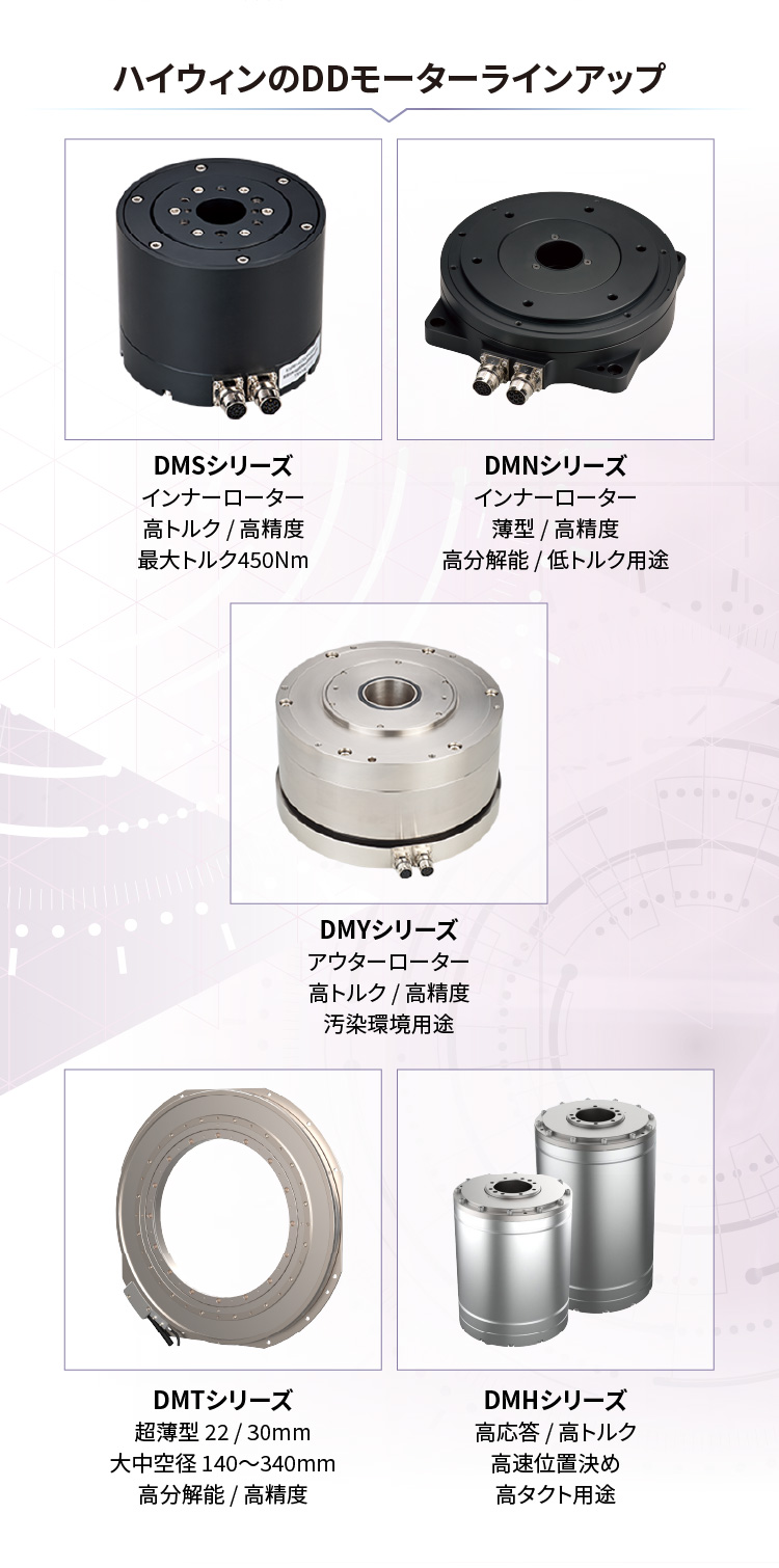 ハイウィンのDDモーターラインアップ／【DMSシリーズ】インナーローター、高トルク、高精度、最大トルク450Nm／【DMNシリーズ】インナーローター、薄型、高精度、高分解能、低トルク用途／【DMYシリーズ】アウターローター、高トルク、高精度、汚染環境用途／【DMTシリーズ】超薄型22・30mm、大中空径140-340mm、高分解能、高精度／【DMHシリーズ】高応答、高トルク、高速位置決め、高タクト用途