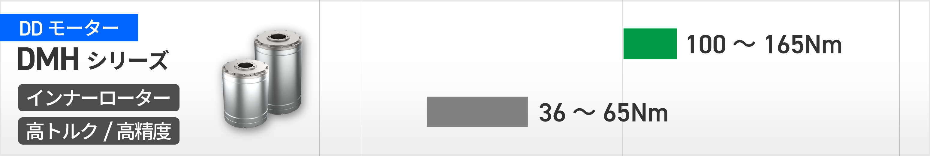 HIWIN DDモータートルク表DMH