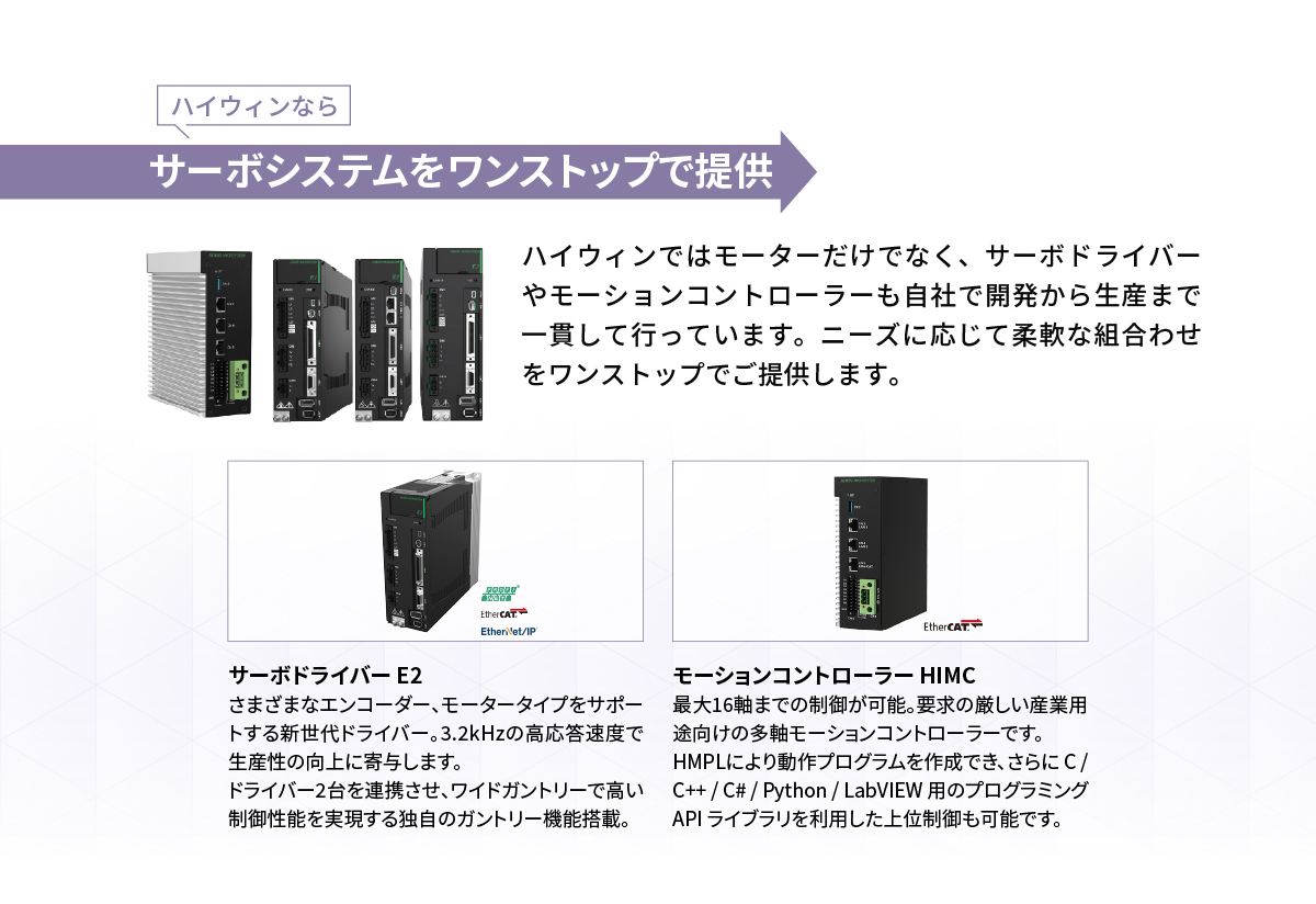 ハイウィンならサーボシステムをワンストップで提供／ハイウィンではモーターだけでなく、サーボドライバーやモーションコントローラーも自社で開発から生産まで一貫して行っています。ニーズに応じて柔軟な組合わせをワンストップでご提供します。／【サーボドライバー E2】さまざまなエンコーダー、モータータイプをサポートする新生代ドライバー。3.2kHzの高応答速度で生産性の向上に寄与します。ドライバー2台を連携させ、ワイドガントリーで高い制御性能を実現する独自のガントリー機能搭載。／【モーションコントローラー HIMC】最大16軸の制御まで可能。要求の厳しい産業用途向けの多軸モーションコントローラーです。HMPL により動作プログラムを作成でき、さらに C / C++ / C# / Python / LabVIEW 用のプログラミング API ライブラリを利用した上位制御も可能です。