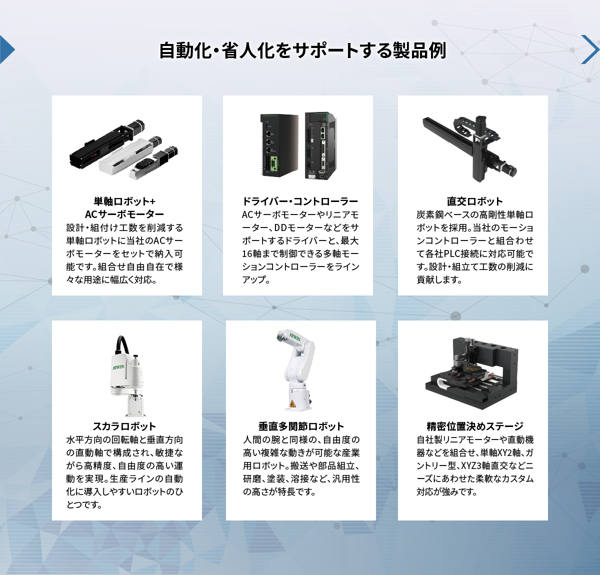 【自動化・省人化をサポートする製品例】単軸ロボット&ACサーボモーター_設計・組付け工数を削減する単軸ロボットに当社のACサーボモーターをセットで納入可能です。組合わせ自由自在で様々な用途に幅広く対応。／ドライバー・コントローラー_ACサーボモーターやリニアモーター、DDモーターなどをサポートするドライバーと、最大16軸まで制御する多軸モーションコントローラーをラインアップ。／直交ロボット_炭素鋼ベースの高剛性単軸ロボットを採用。当社のモーションコントローラーと組合わせて各社PLC接続に対応可能です。設計・組立て工数の削減に貢献します。／スカラロボット_水平方向の回転軸と垂直方向の直動軸で構成され、敏捷ながら高精度、自由度の高い運動を実現。生産ラインの自動化に導入しやすいロボットのひとつです。／垂直多関節ロボット_人間の腕と同様の、自由度の高い複雑な動きが可能な産業用ロボット。搬送や部品組立、研磨、塗装、溶接など、汎用性の高さが特長です。／精密位置決めステージ_自社製リニアモーターや直動機器などを組合わせ、単軸XY2軸、ガントリー型、XYZ3軸直交などニーズにあわせた柔軟なカスタム対応が強みです。