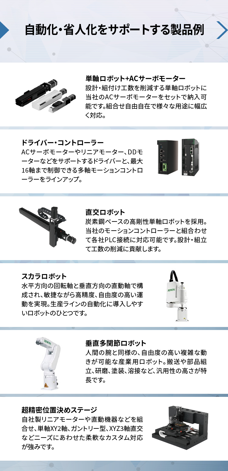 【自動化・省人化をサポートする製品例】単軸ロボット&ACサーボモーター_設計・組付け工数を削減する単軸ロボットに当社のACサーボモーターをセットで納入可能です。組合わせ自由自在で様々な用途に幅広く対応。／ドライバー・コントローラー_ACサーボモーターやリニアモーター、DDモーターなどをサポートするドライバーと、最大16軸まで制御する多軸モーションコントローラーをラインアップ。／直交ロボット_炭素鋼ベースの高剛性単軸ロボットを採用。当社のモーションコントローラーと組合わせて各社PLC接続に対応可能です。設計・組立て工数の削減に貢献します。／スカラロボット_水平方向の回転軸と垂直方向の直動軸で構成され、敏捷ながら高精度、自由度の高い運動を実現。生産ラインの自動化に導入しやすいロボットのひとつです。／垂直多関節ロボット_人間の腕と同様の、自由度の高い複雑な動きが可能な産業用ロボット。搬送や部品組立、研磨、塗装、溶接など、汎用性の高さが特長です。／精密位置決めステージ_自社製リニアモーターや直動機器などを組合わせ、単軸XY2軸、ガントリー型、XYZ3軸直交などニーズにあわせた柔軟なカスタム対応が強みです。